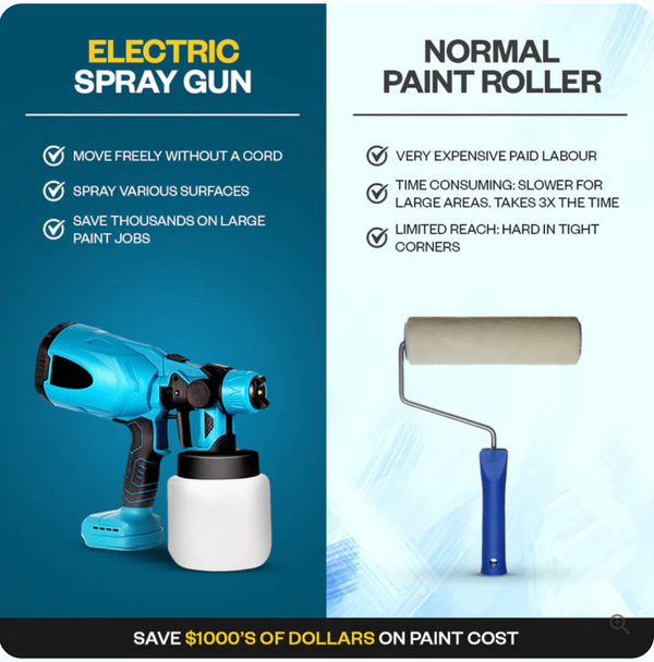 Cordless paint sprayer